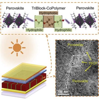  Hydride Perovskites: Revolutionizing Solar Cell Efficiency and Pushing Beyond Conventional Limits!