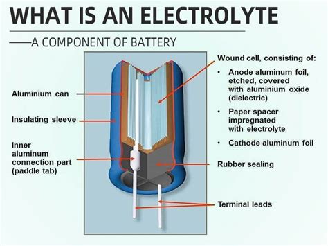  Lithiumhydroxide - Toepassing als Electroliet en Component in Batterijen!