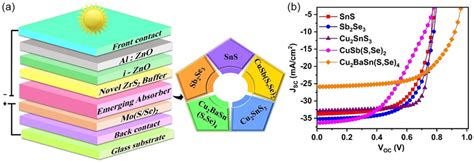  Quaternary Chalcogenides: Een revolutionaire ontdekking voor zonnecellen en thermoelektrische apparaten?