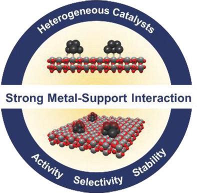  Ruthenium: De Ultieme Metaalheld voor Hoogwaardige Katalysatoren en Corrosie-resistente Toepassingen!